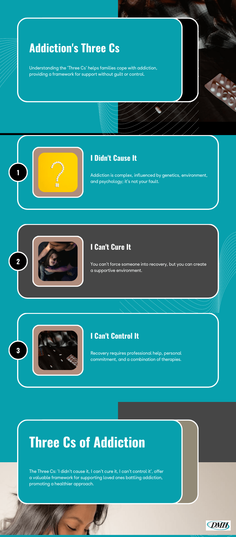 Three Cs of Addiction Infographic